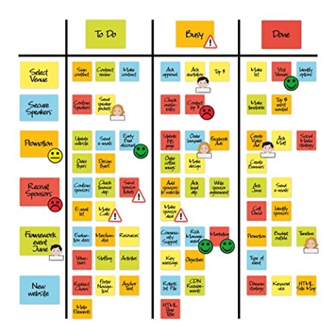 2DOBOARD Scrum und Kanban Board Set für Whiteboard - Beschreibbare Magnete, Magnetlinien, Avatar-, Gefahren- und Smiley Magnete zum Beschriften - Basic Set 122 Teile